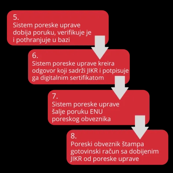 Primanje poruke od servera PU
